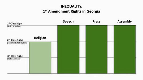 Ga 1st amend rights