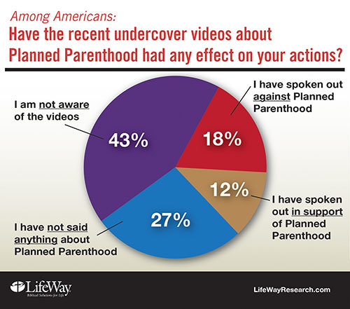 planned parenthood, graphic, study, abortion