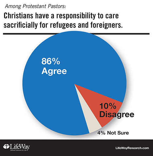 graphic refugees responsibility