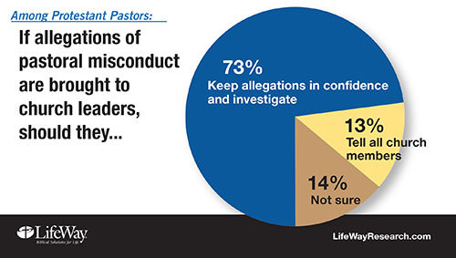 Allegations in confidence