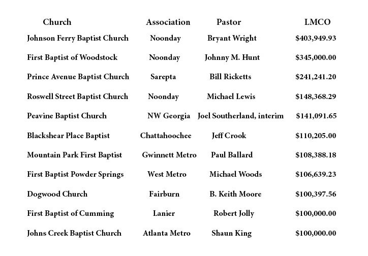 2015 LMCO giving Ga churches BIGGER