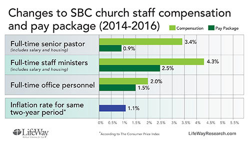 2016-pastor-pay_compensation