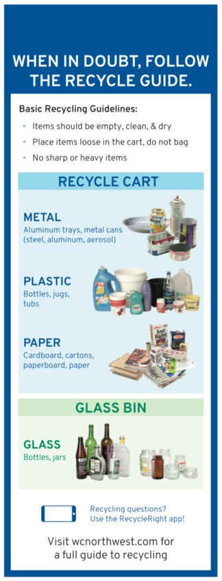 The reverse side of the flyer gives recyclers information on what is OK to recycle in the blue cart on the curb.